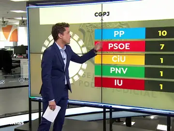 REEMPLAZO La candidatura de Dolores Delgado para ser fiscal general del Estado, a examen en el CGPJ REEMPLAZO La candidatura de Dolores Delgado para ser fiscal general del Estado, a examen en el CGPJ