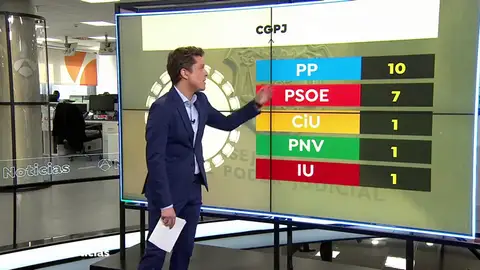 REEMPLAZO La candidatura de Dolores Delgado para ser fiscal general del Estado, a examen en el CGPJ REEMPLAZO La candidatura de Dolores Delgado para ser fiscal general del Estado, a examen en el CGPJ