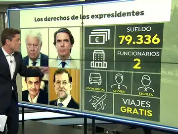 Los derechos de los expresidentes Los derechos de los expresidentes