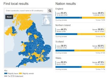 Mapa del Brexit, por regiones