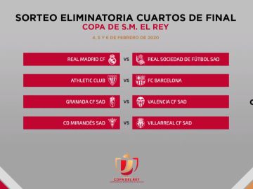 Los cruces de cuartos de final de la Copa del Rey 2019/2020