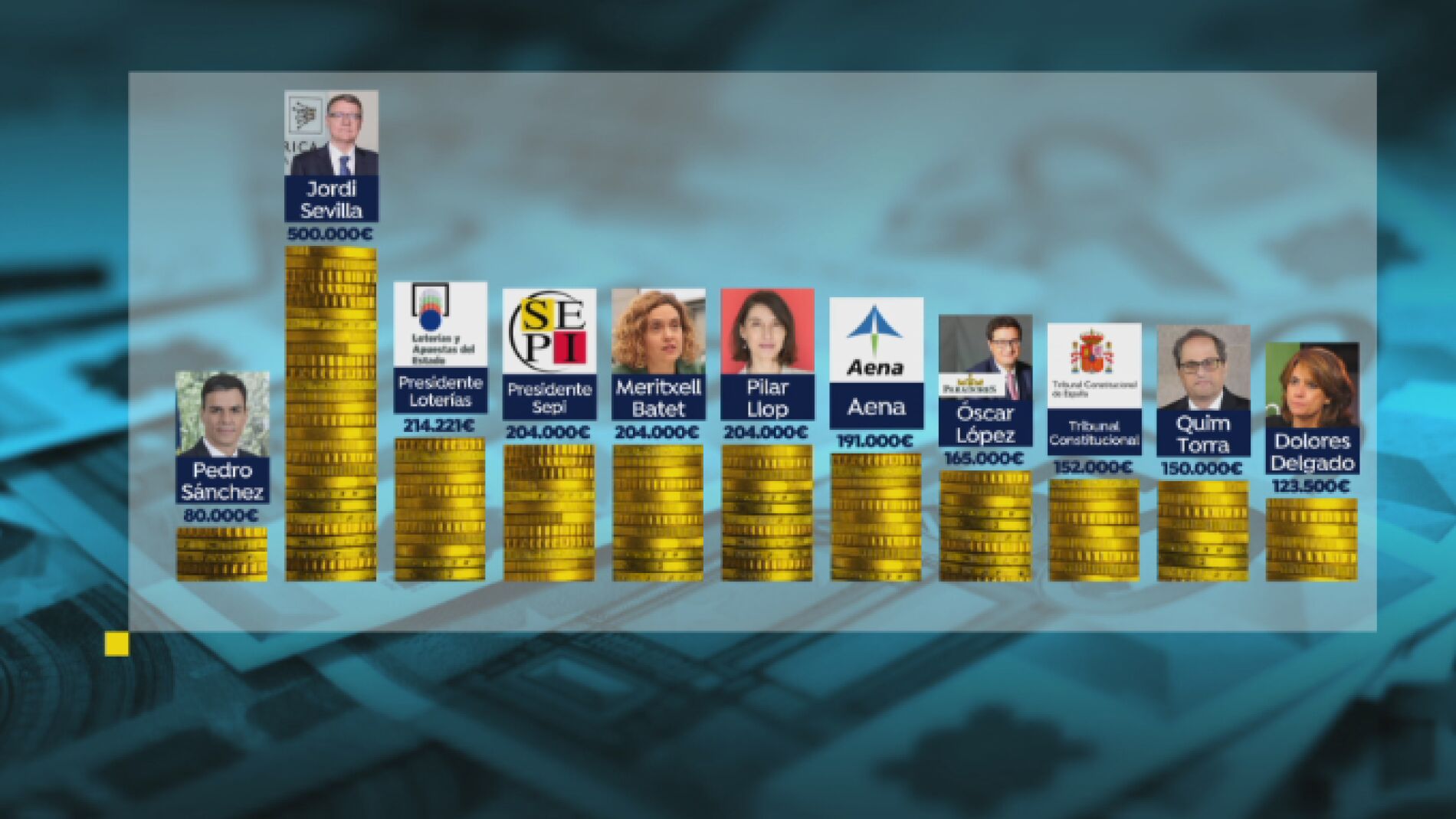 Sueldos de los pol&iacute;ticos.