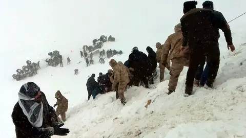Avalancha Turquía Avalancha Turquía