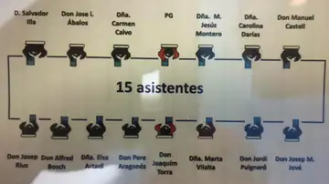 Distribución de la mesa de diálogo Distribución de la mesa de diálogo
