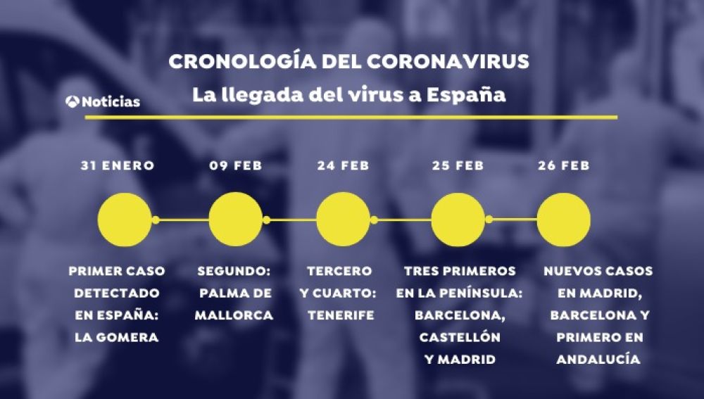 Cronología de la expansión del coronavirus