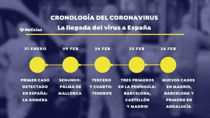 Cronología de la expansión del coronavirus Cronología de la expansión del coronavirus