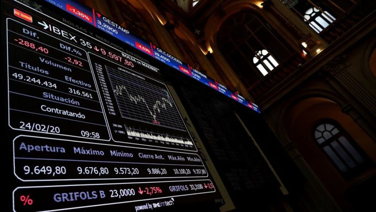 Batacazo histórico del Ibex, con una caída del 14%