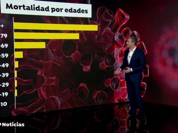 Los datos reales que demuestran que el coronavirus es menos mortal que la gripe