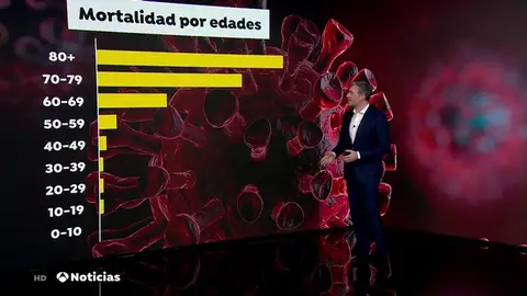 Los datos reales que demuestran que el coronavirus es menos mortal que la gripe Los datos reales que demuestran que el coronavirus es menos mortal que la gripe