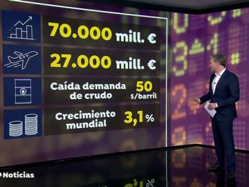 &iquest;Qu&eacute; consecuencias econ&oacute;micas tiene el coronavirus en las empresas espa&ntilde;olas ?