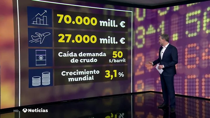 ¿Qué consecuencias económicas tiene el coronavirus en las empresas españolas ? ¿Qué consecuencias económicas tiene el coronavirus en las empresas españolas ?