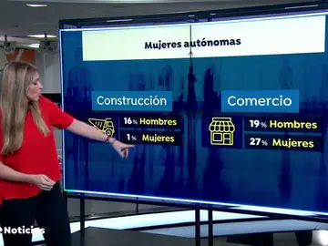 Cada vez hay más mujeres autónomas y el proyecto 'Enraizadas' les ayuda en sus proyectos Cada vez hay más mujeres autónomas y el proyecto 'Enraizadas' les ayuda en sus proyectos