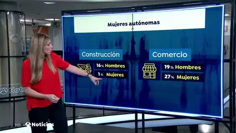 Cada vez hay más mujeres autónomas y el proyecto 'Enraizadas' les ayuda en sus proyectos Cada vez hay más mujeres autónomas y el proyecto 'Enraizadas' les ayuda en sus proyectos