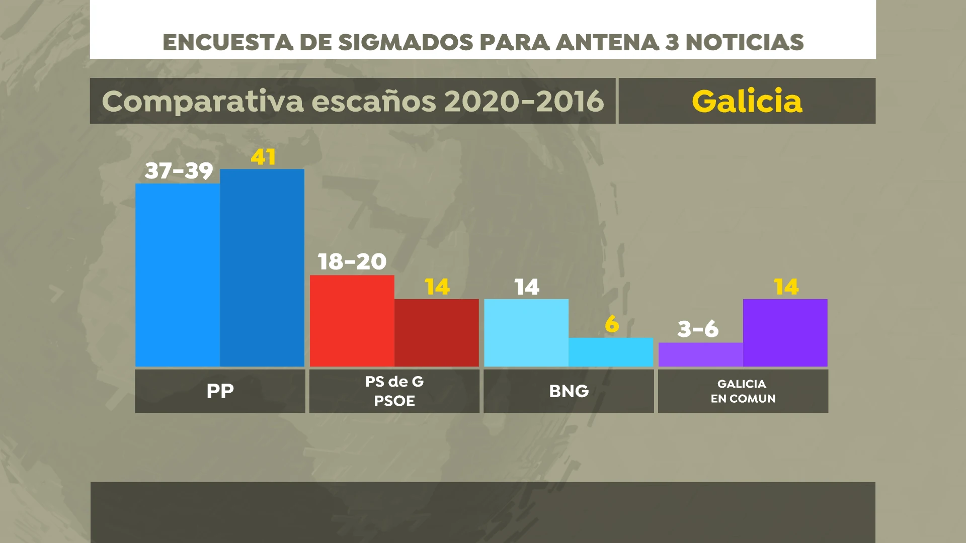 Encuesta electoral en Galicia Encuesta electoral en Galicia