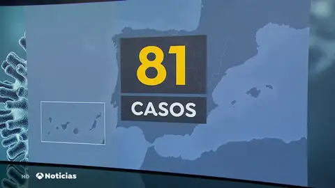 REEMPLAZO | Ascienden a 81 los casos de coronavirus registrados en España REEMPLAZO | Ascienden a 81 los casos de coronavirus registrados en España
