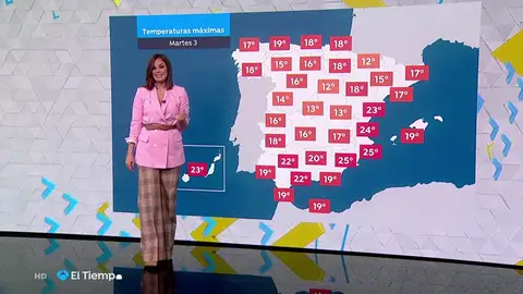 La previsión del tiempo tiempo
