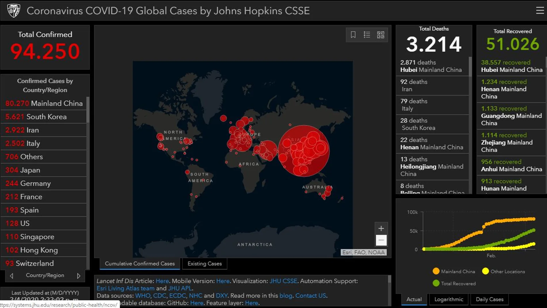 Coronavirus: Mapa de los contagios de coronavirus en tiempo real Coronavirus: Mapa de los contagios de coronavirus en tiempo real