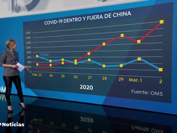 grafico