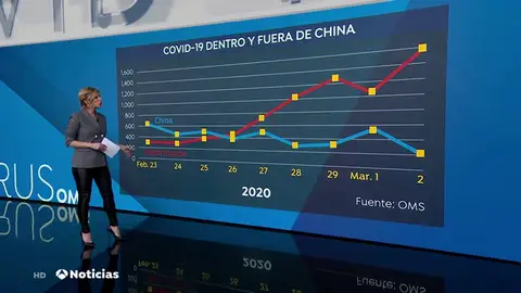 grafico grafico