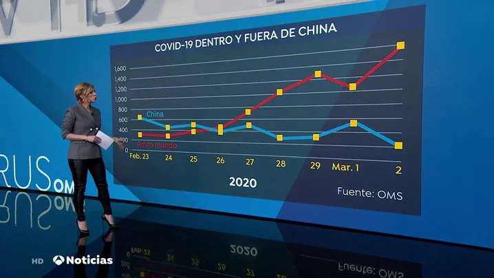 grafico