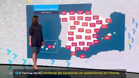 La previsión del tiempo. tiempo
