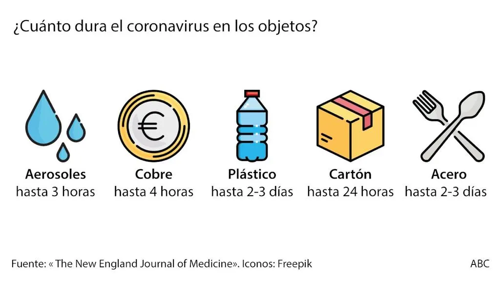 Coronavirus en superficie Coronavirus en superficie