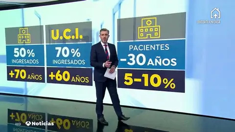 edades edades