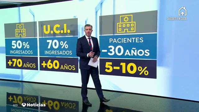 edades edades
