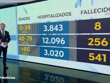 NuevaEdades