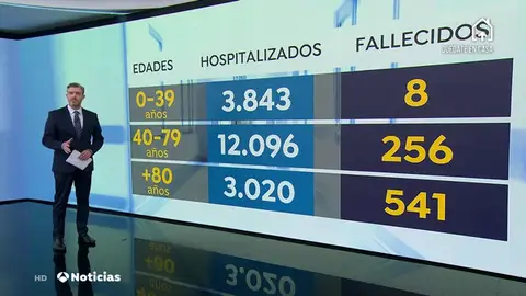 NuevaEdades NuevaEdades