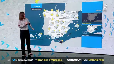 La previsión tiempo
