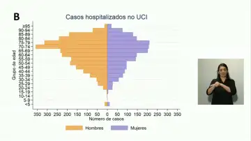 Pirámide de casos hospitalizados Pirámide de casos hospitalizados