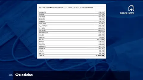 NUEVA mascarillas NUEVA mascarillas