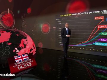 Así evolucionan las curvas que comparan los infectados por coronavirus en el mundo