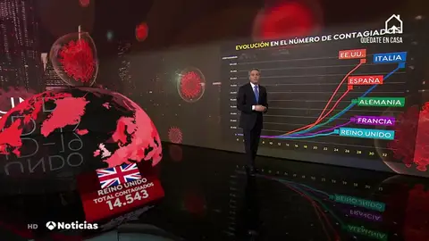 Así evolucionan las curvas que comparan los infectados por coronavirus en el mundo Así evolucionan las curvas que comparan los infectados por coronavirus en el mundo