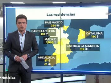 RESIDENCIAS