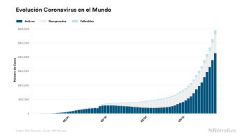 Evoluci&oacute;n coronavirus Mundo