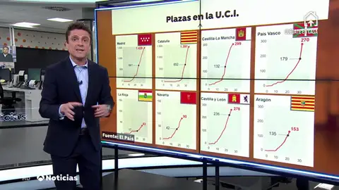 UCIs UCIs