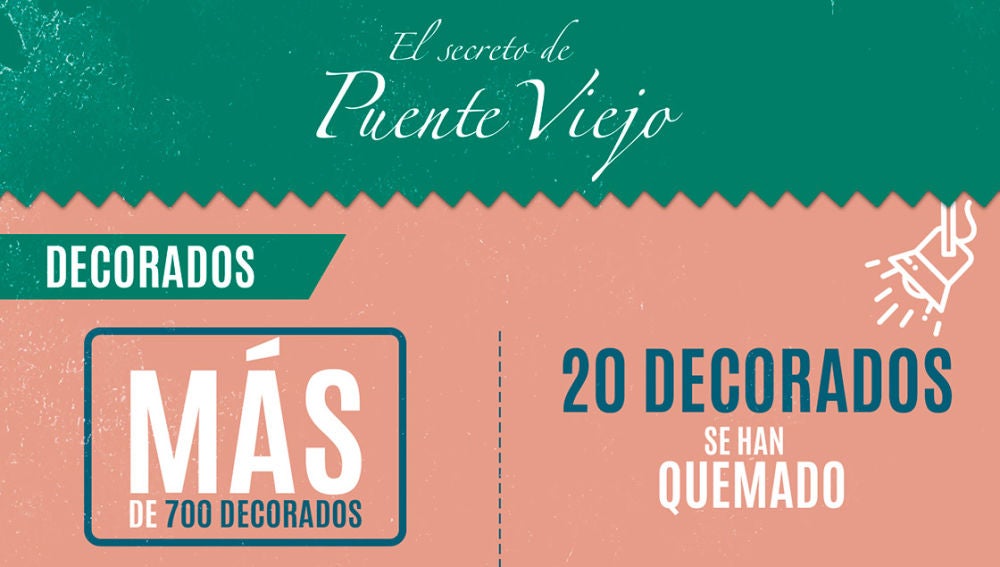 Infografía: Los increíbles datos que han hecho posible 'El secreto de Puente Viejo'
