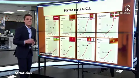 NUEVA UCI NUEVA UCI
