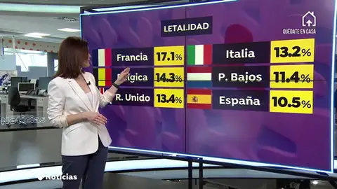 REEMPLAZO ¿Por qué Bélgica es el país con más muertos por coronavirus por millón de habitantes? REEMPLAZO ¿Por qué Bélgica es el país con más muertos por coronavirus por millón de habitantes?