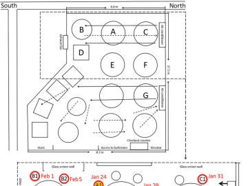 Plano del restaurante usado para el estudio 