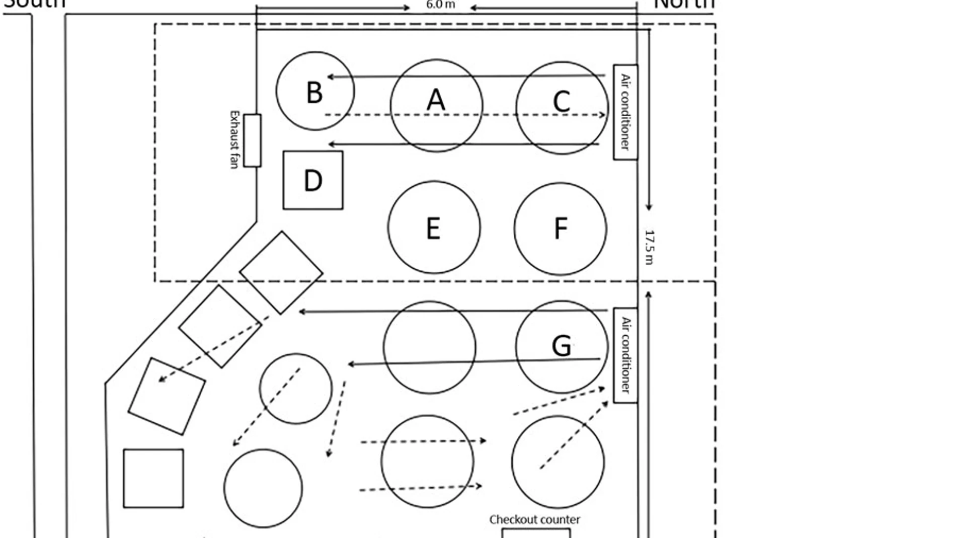 Plano del restaurante usado para el estudio Plano del restaurante usado para el estudio