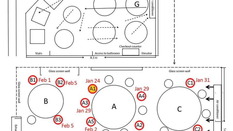 Plano del restaurante usado para el estudio Plano del restaurante usado para el estudio