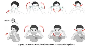 Colocación de mascarilla Colocación de mascarilla