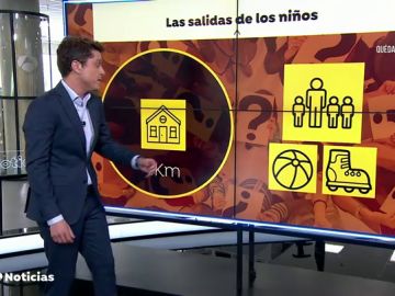 Medidas, limitaciones y guía definitiva de la salida de los niños durante el confinamiento