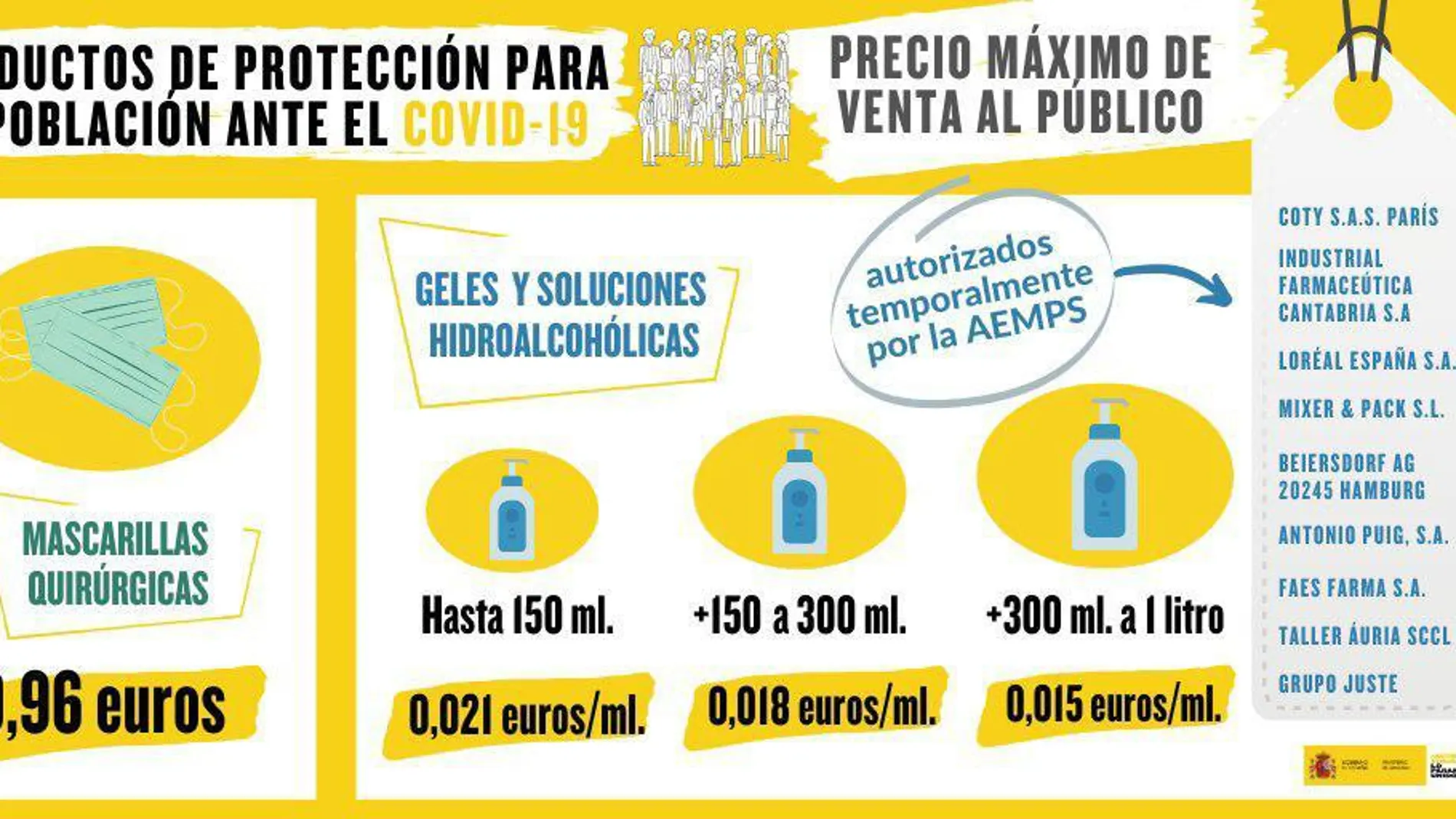 Productos de protección para la población ante el coronavirus Productos de protección para la población ante el coronavirus