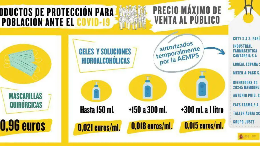 Productos de protección para la población ante el coronavirus Productos de protección para la población ante el coronavirus