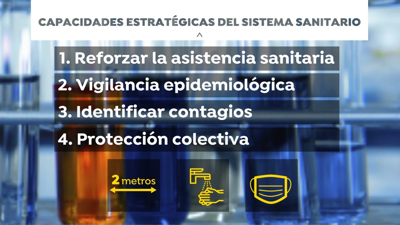 Las recomendaciones sanitarias al Gobierno para la desescalada de coronavirus