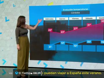 La previsión del tiempo.